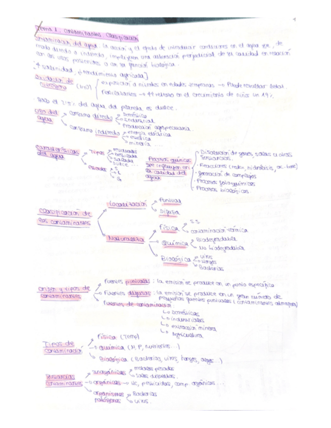 Miniatura del documento Esquemasaguas.pdf
