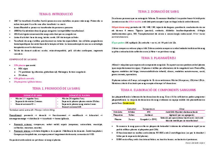 Miniatura del documento Resum-transfu.pdf