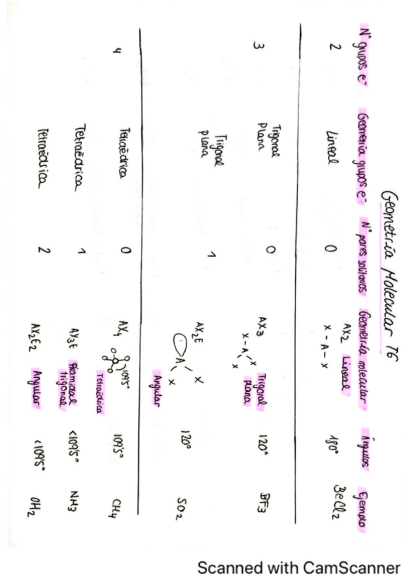 Miniatura del documento APUNTES-TEMA-6-GEOMETRIA-Y-ESO.pdf