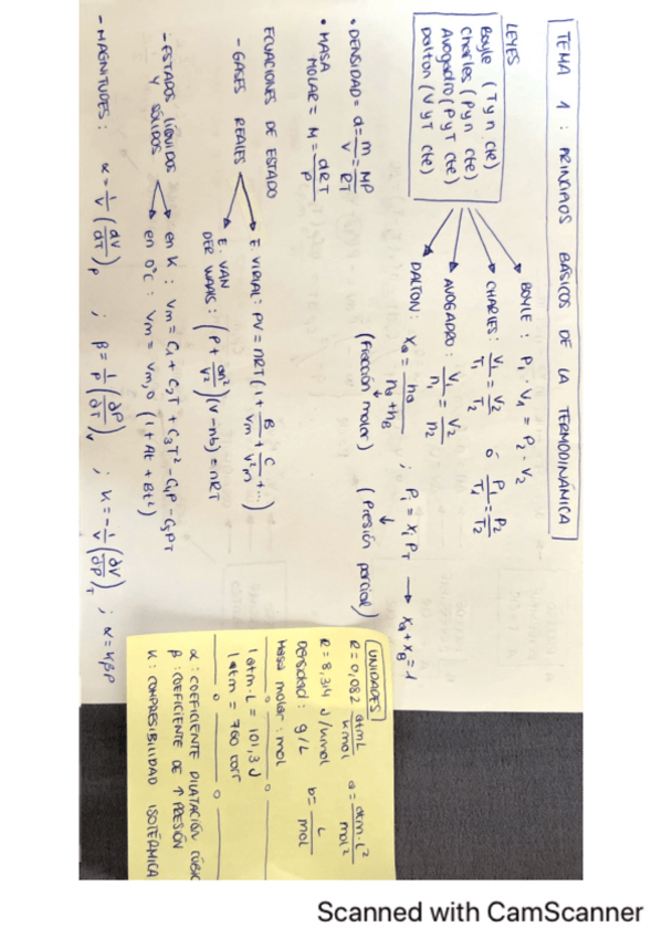Miniatura del documento 1-Parcial-Termodinamica-Conceptos-clave.pdf