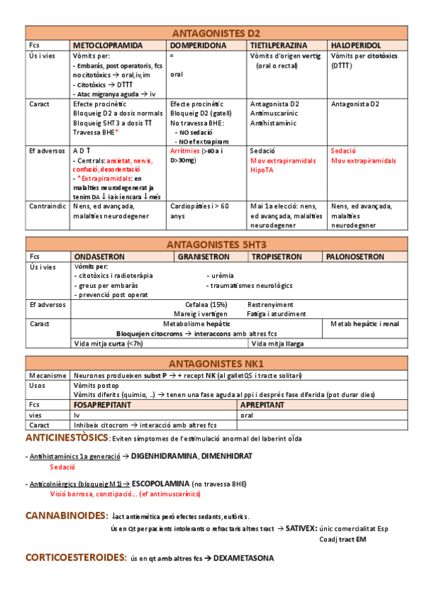 Miniatura del documento antiemetics-antidiarreics-i-restrenyiment.pdf