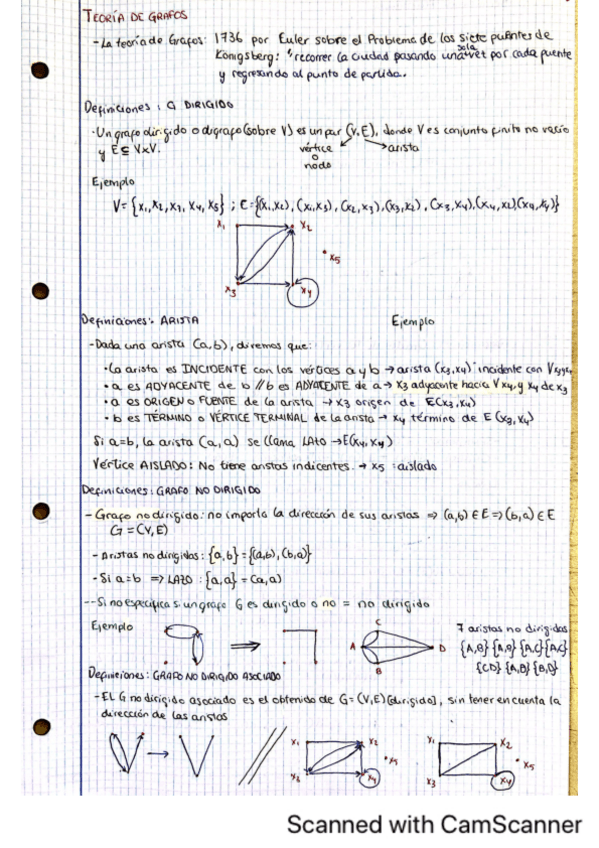Miniatura del documento MD_1a parte_apuntes_Teoria de Grafos.pdf