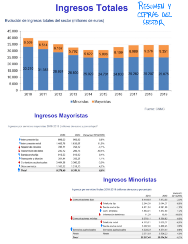 Miniatura del documento Resumen-y-cifras-del-sector.pdf