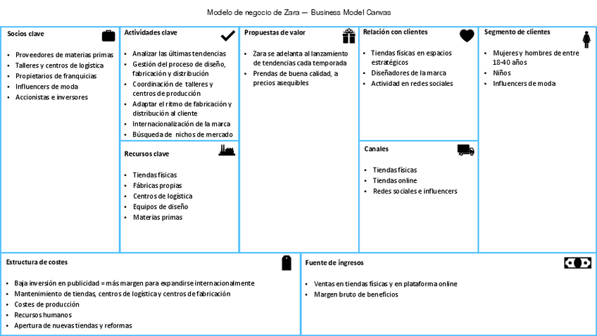 Miniatura del documento EJ.-BUSINESS-MODEL-CANVAS.pdf