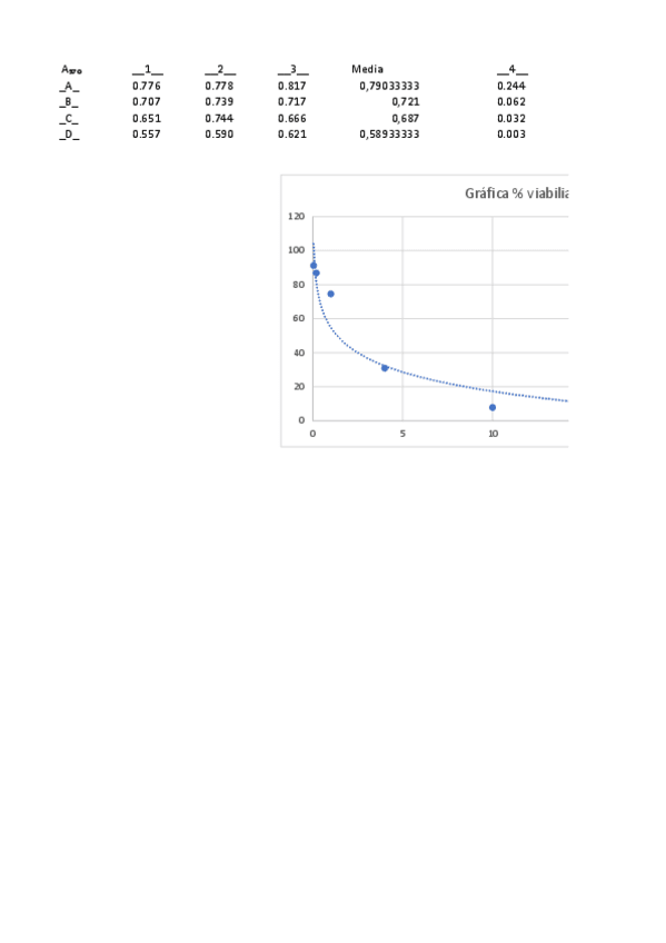 Miniatura del documento PracticaS4Bioquimica.pdf