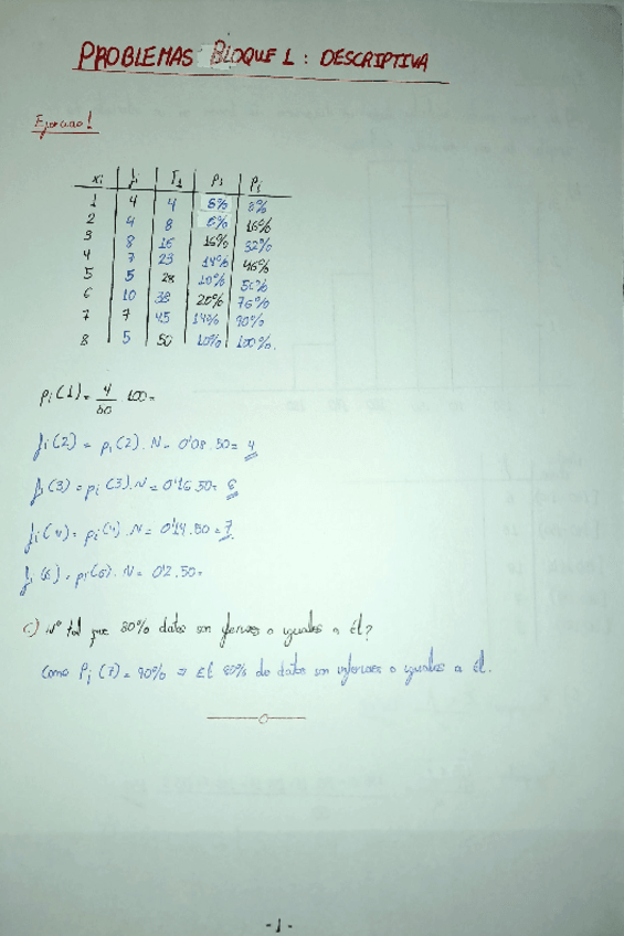 Miniatura del documento Problemas-Resueltos-Bloque-I-Descriptiva.pdf