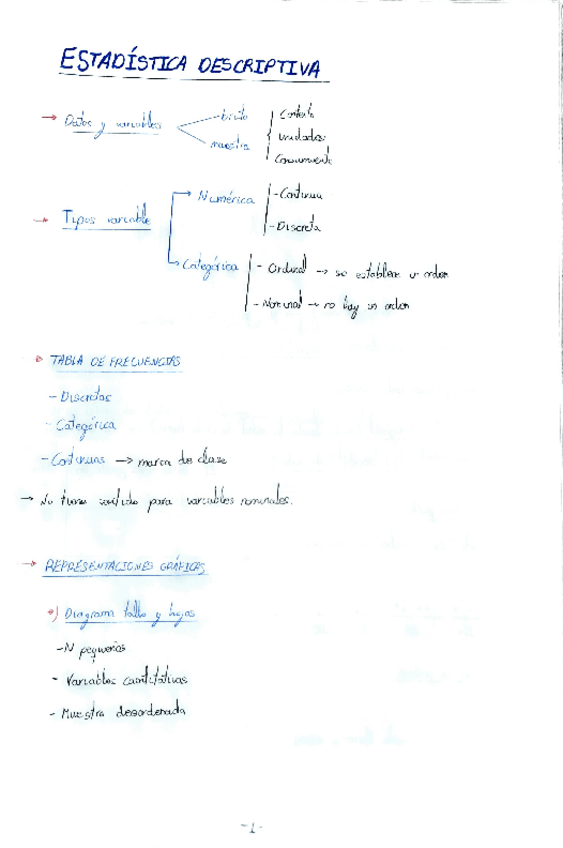 Miniatura del documento Apuntes-Estadistica-Descriptiva.pdf