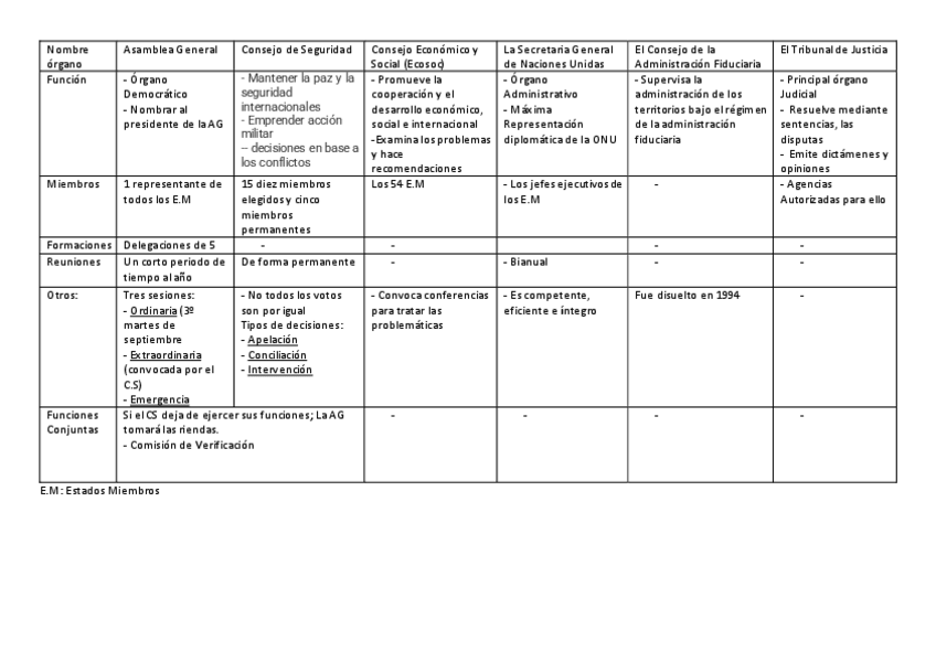 Miniatura del documento Organo-ONU-Mapa.pdf