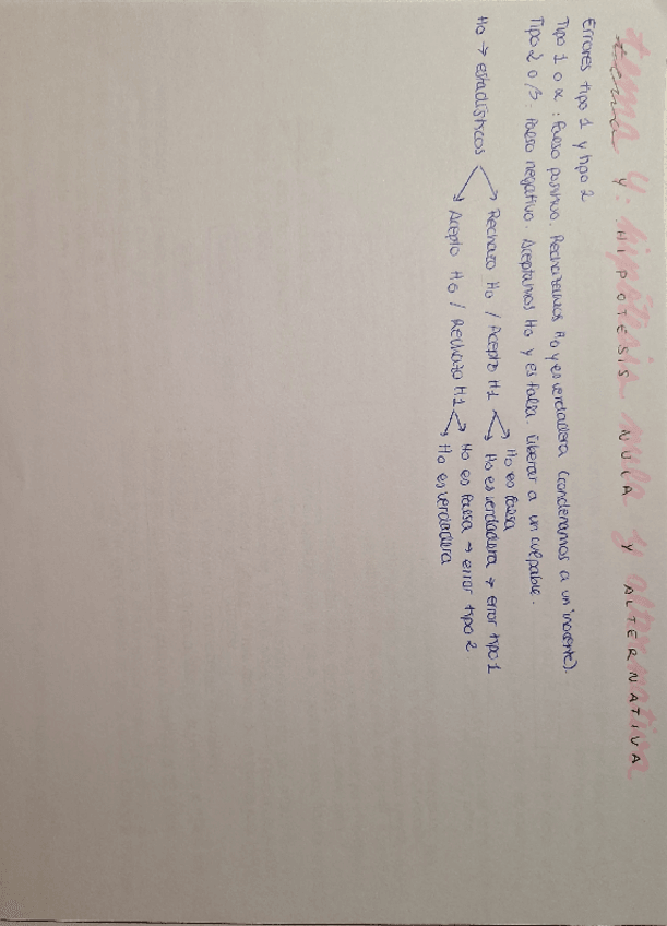 Miniatura del documento esquemas temas del 4 al 8 metodo I.pdf