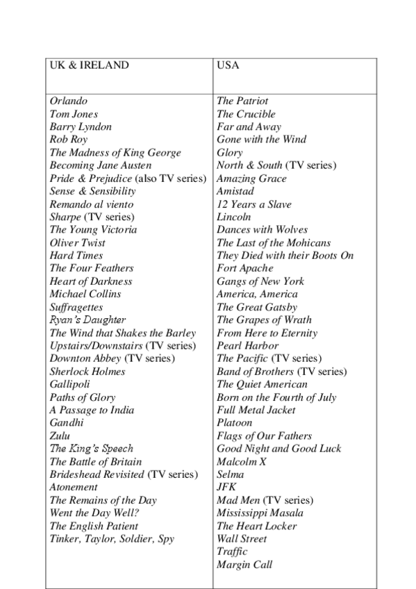 Miniatura del documento RECOMENDED FILMS CULTURALES II.pdf