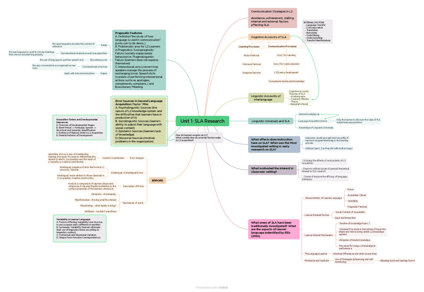 Miniatura del documento Unit-1-SLA-Research.pdf