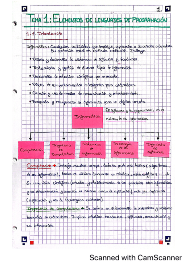 Miniatura del documento Tema1ProgramacionI.pdf