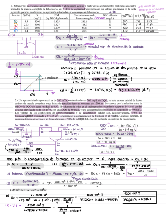 Miniatura del documento Relacion-Tratamientos-Secundarios.pdf