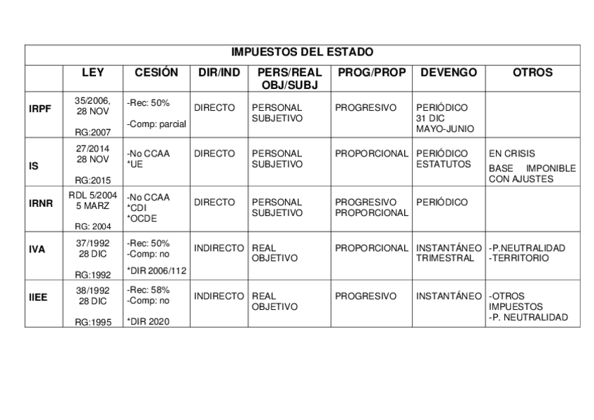 Miniatura del documento TABLA-RESUMEN-IMPUESTOS.pdf