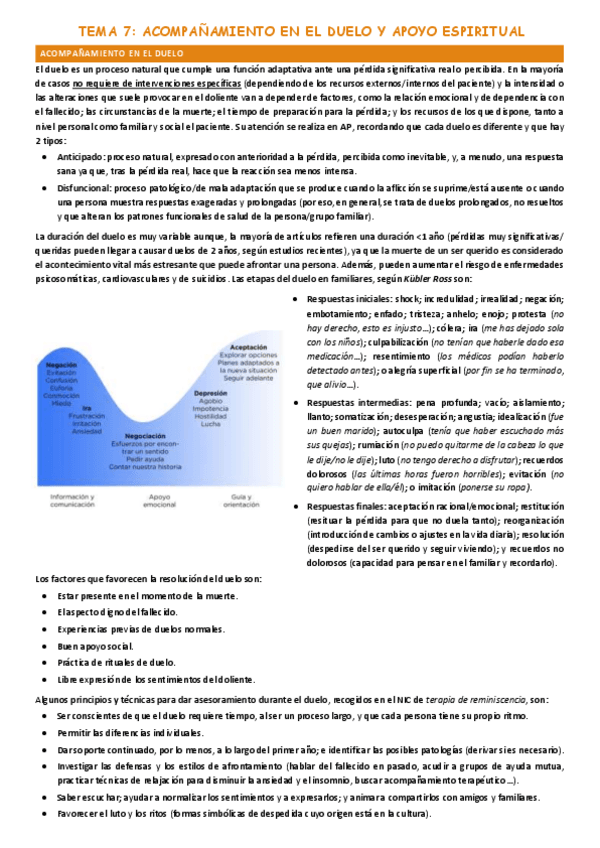 Miniatura del documento TEMA-7-ACOMPANAMIENTO-EN-EL-DUELO-Y-APOYO-ESPIRITUAL.pdf