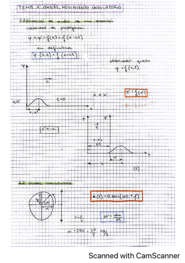 Miniatura del documento Apuntes-fisica-II-TODO.pdf