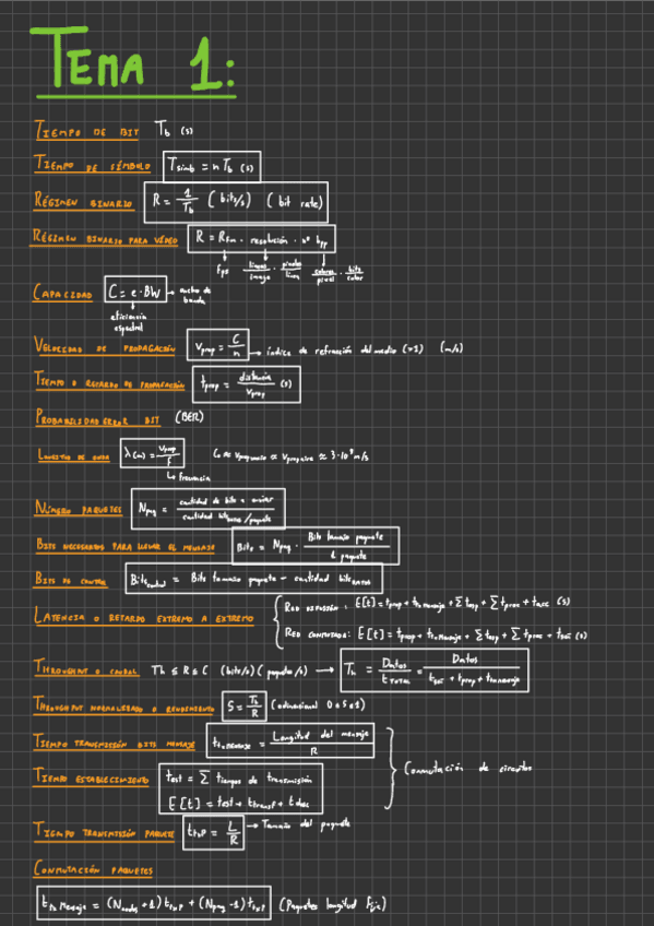 Miniatura del documento FORMULARIO-REDES-I-23-24.pdf