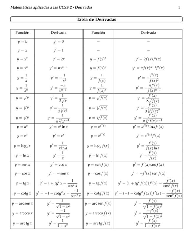Miniatura del documento derivadas-tabla.pdf
