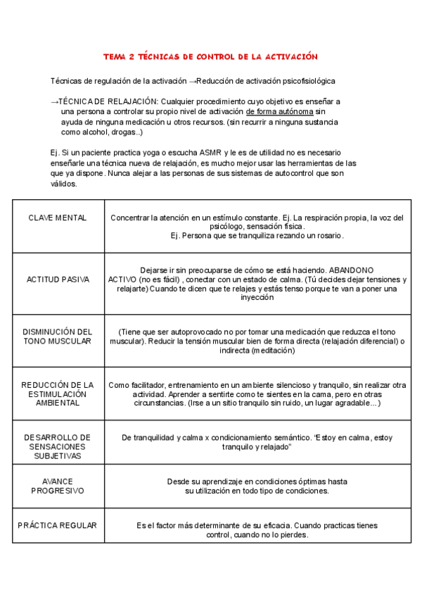 Miniatura del documento TEMA-2-TECNICAS-DE-CONTROL-DE-LA-ACTIVACION.pdf