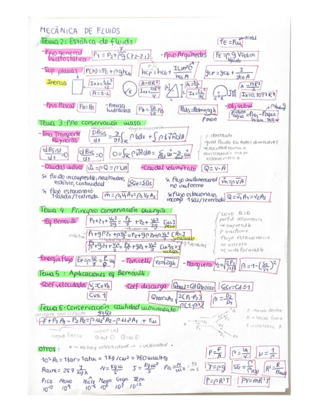 Miniatura del documento Formulari-Parcial-1.pdf