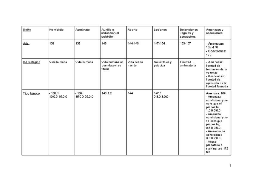 Miniatura del documento ESQUEMA-RESUMEM-DE-TODOS-LOS-DELITOS.pdf