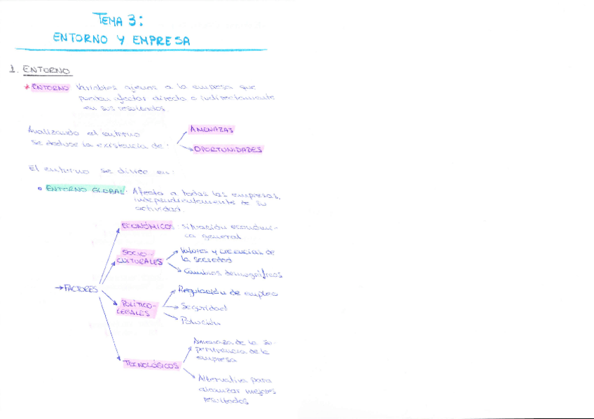 Miniatura del documento Esquema Tema 3.pdf