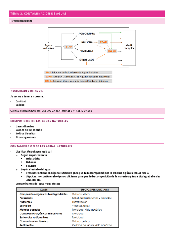 Miniatura del documento RESUMENES-T2.pdf