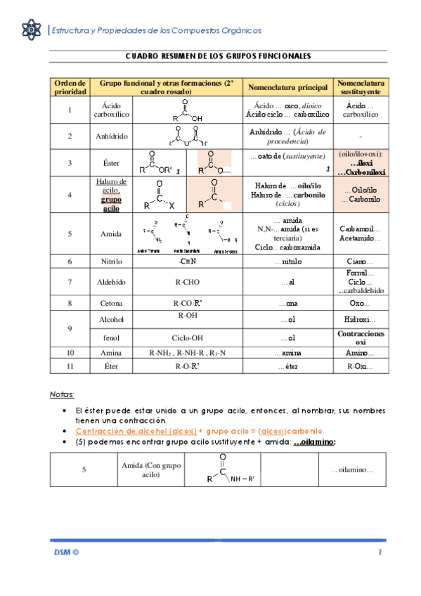 Miniatura del documento GRUPOS FUNCIONALES.pdf