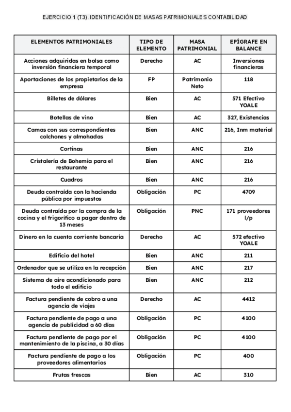 Miniatura del documento Conta-masas-patrimoniales.pdf
