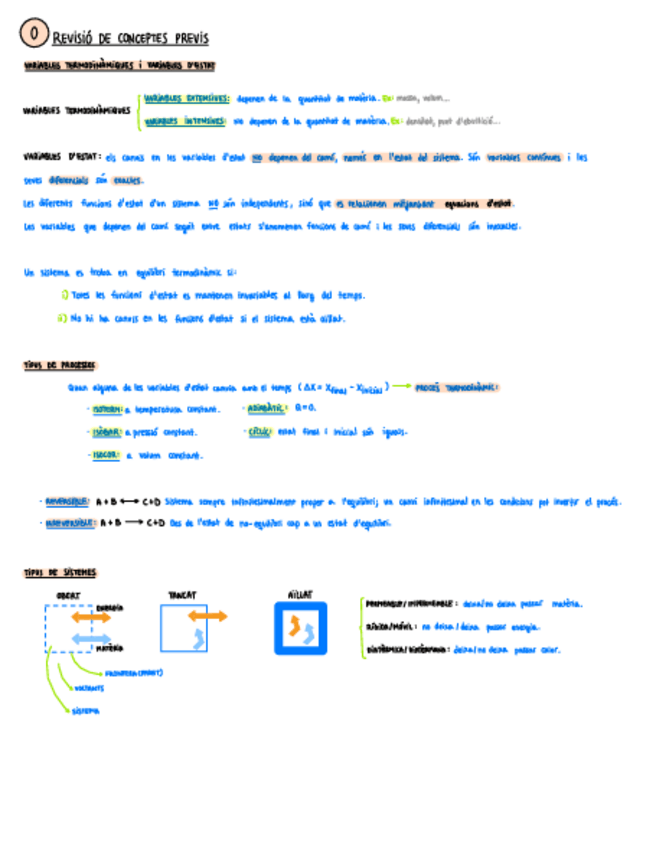 Miniatura del documento Apunts-Tema-0.pdf