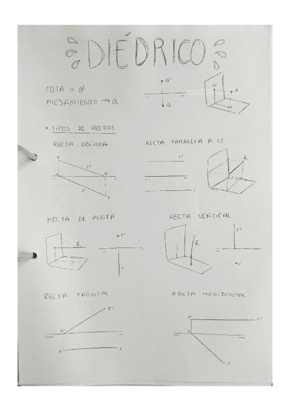 Miniatura del documento dibujo-resumen-diedrico.pdf