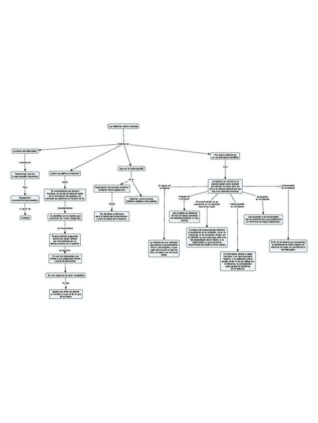 Miniatura del documento La-historia-como-ciencia.pdf