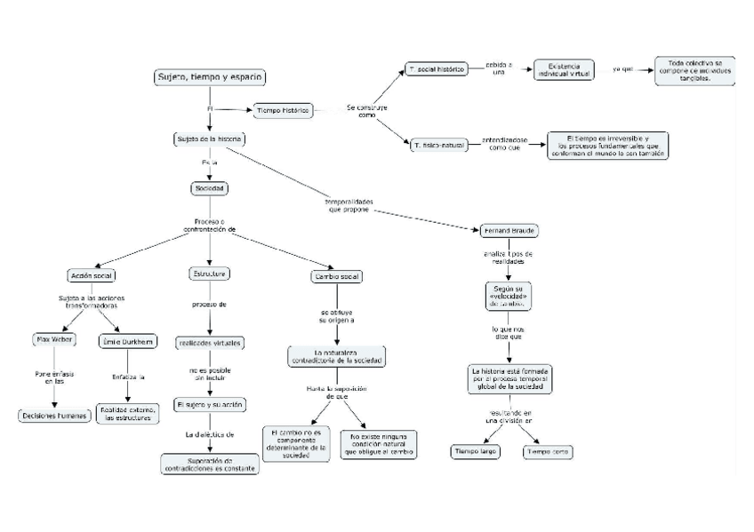 Miniatura del documento Sujeto-tiempo-y-espacio.pdf