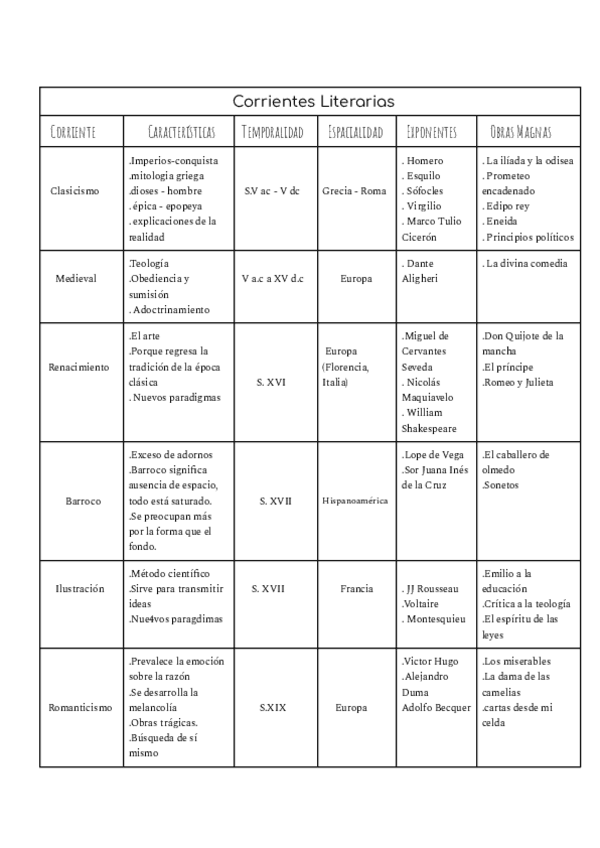 Miniatura del documento tablacorrientesliterarias.pdf