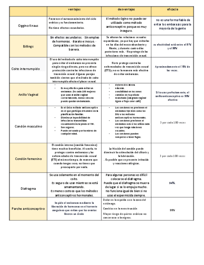 Miniatura del documento metodosanticonceptivos.pdf