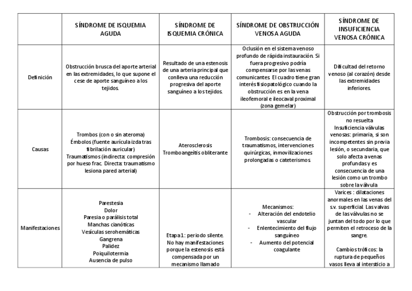 Miniatura del documento TABLA-extrem.-inferiores.pdf