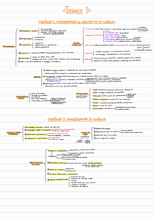 Miniatura del documento Esquemas-claves-antropologia-2324.pdf