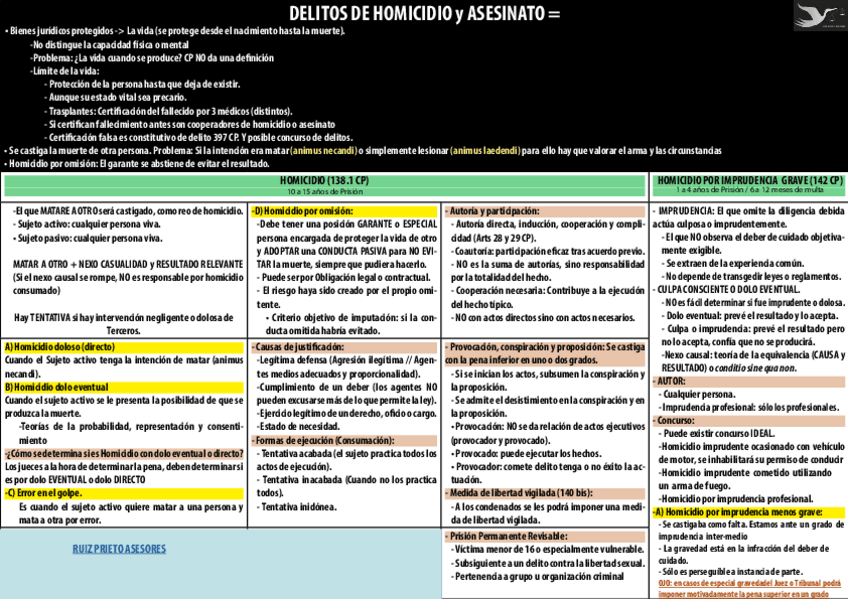 Miniatura del documento ESQUEMAS-TEMARIO-I.pdf