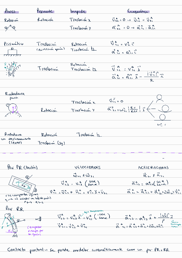 Miniatura del documento Resumen-y-formulario-TMM.pdf