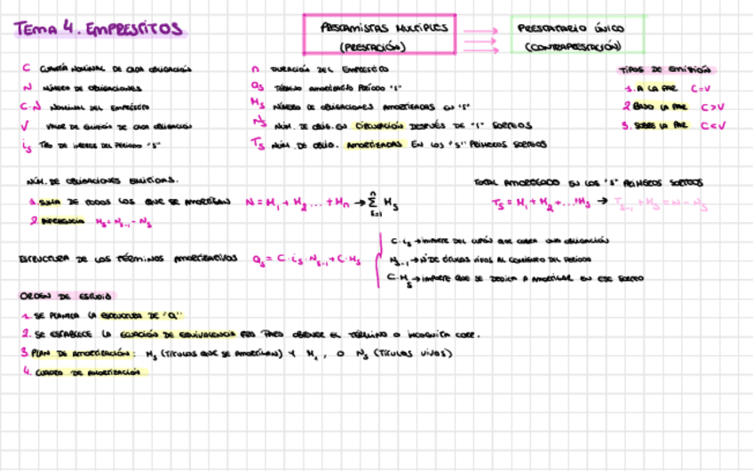 Miniatura del documento Formulario--Esquemas-Emprestitos.pdf