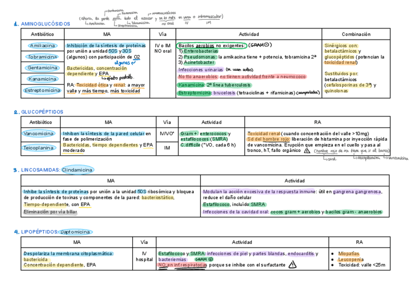 Miniatura del documento Tema-14.-Resto-atb.pdf
