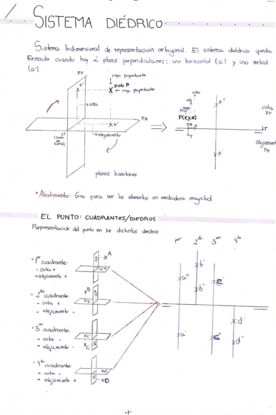Miniatura del documento Sistema-diedrico.-Bloque-1-el-punto-la-recta-y-el-plano.pdf