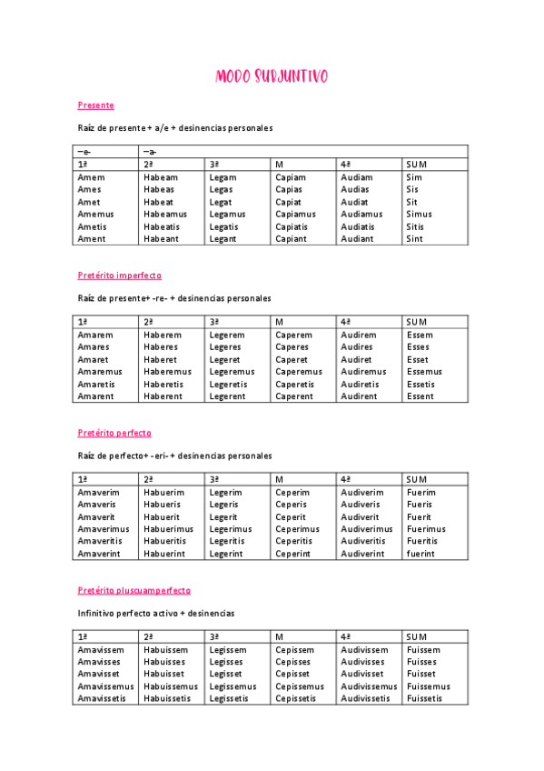 Miniatura del documento MODO-SUBJUNTIVO.pdf