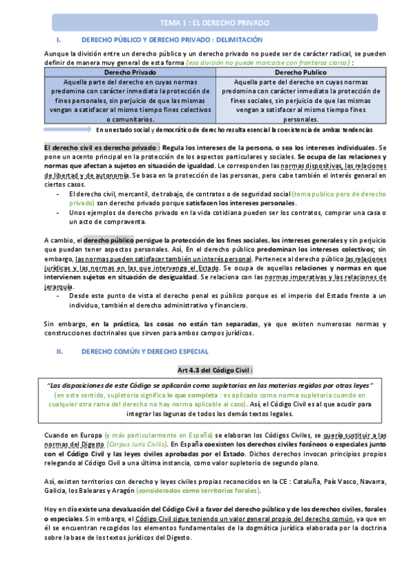 Miniatura del documento Tema-1-derecho-privado.pdf