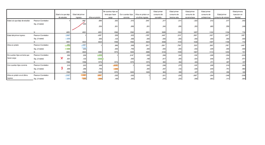 Miniatura del documento EJEMPLO-CORRELACIONES.docx