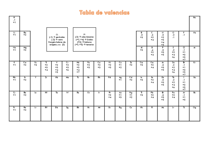 Miniatura del documento Tabla-de-valencias.pdf