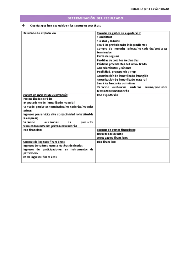 Miniatura del documento determinacion-del-resultado.pdf