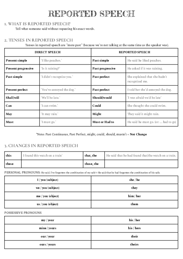 Miniatura del documento REPORTED-SPEECH.pdf