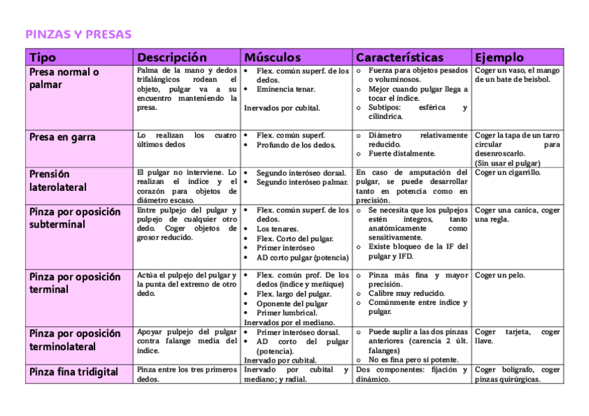 Miniatura del documento Esquema-tabla-Pinzas-y-presas-Gabriel.pdf