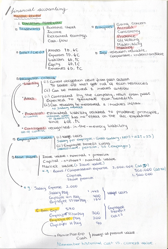 Miniatura del documento Apuntes-Financial-Accounting-2324.pdf